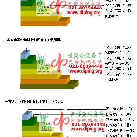 阿勒泰不饱和树脂地坪，不饱和树脂防腐地坪,防腐蚀地坪施工厂家产品图2