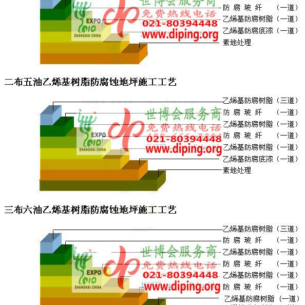 阿勒泰乙烯基防腐蚀地坪,乙烯基酯地坪,乙烯基酯防腐蚀地坪,乙烯基重防腐蚀地坪,乙烯基重防腐地坪,乙烯基重防腐自流平地坪产品图2